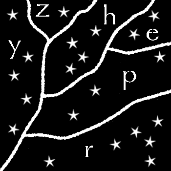A chart that maps each letter of the PRYHEZ anagram with a number of stars. Your best guess would be that it spells out 'ZEPHYR'
