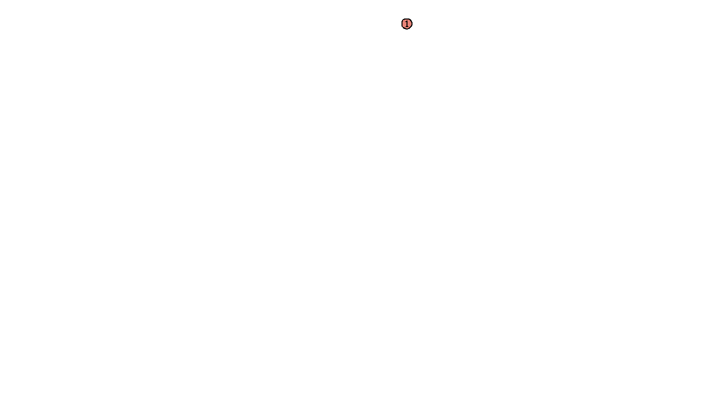 notif